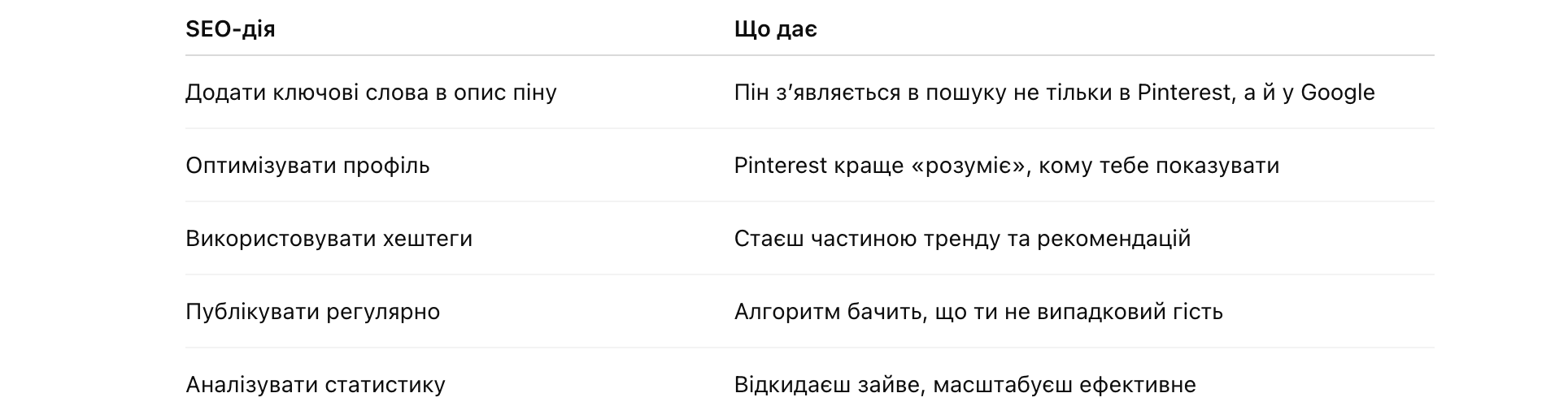 Pinterest