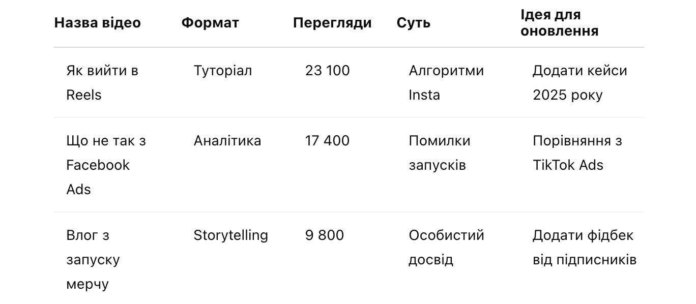 Де шукати натхнення для відеоконтенту